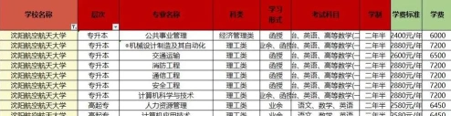 学费