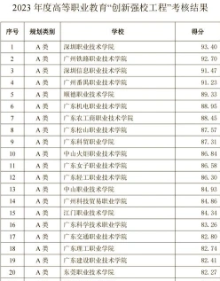 高职院校