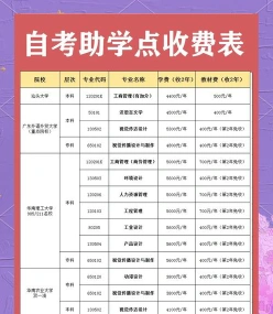 自考