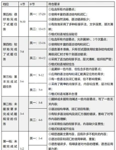 自考办