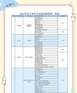 专升本招生