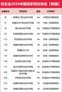 职业技术学院