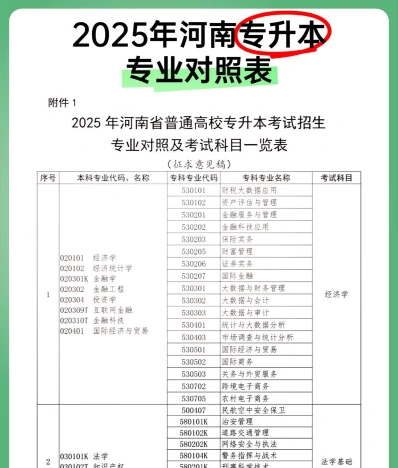 包括但不限于