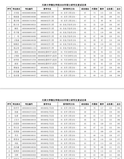 复试时间