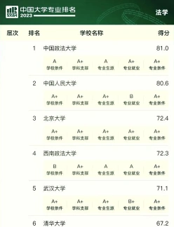 学院