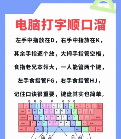 键盘布局