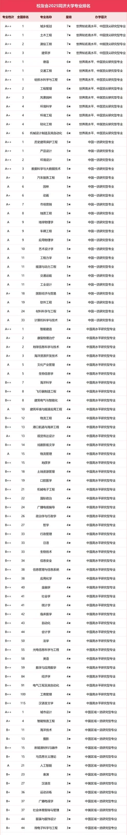 同济大学