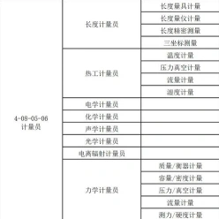 计量员