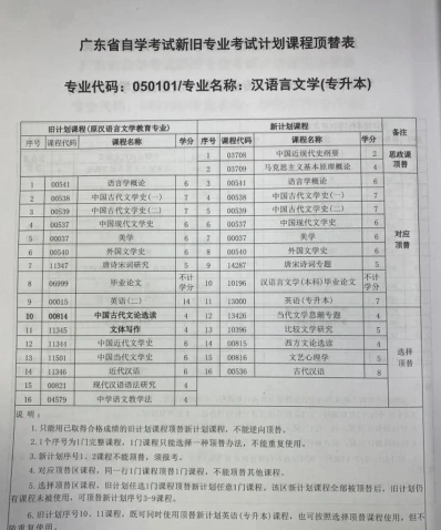 限定