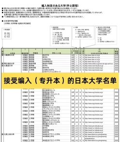 专升本院校
