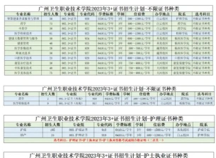 中等专业学校