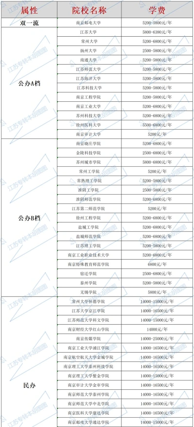 学费