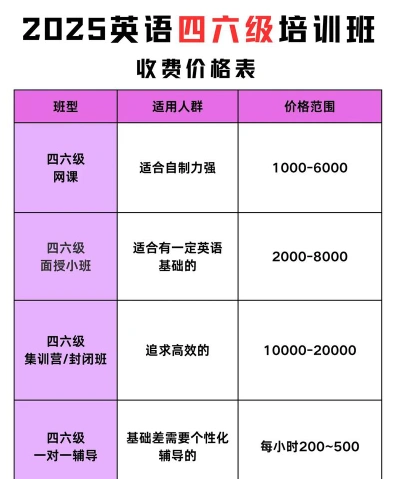 小时