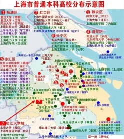类型