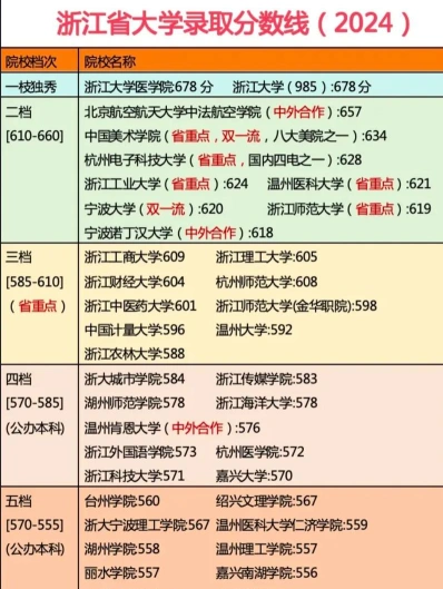 哈尔滨工业大学