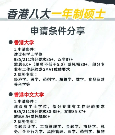 申请
