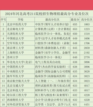 毕业生