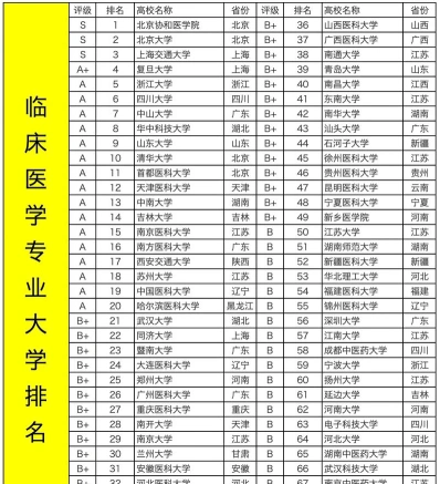 康复医学