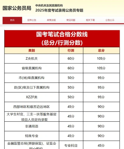 笔试成绩