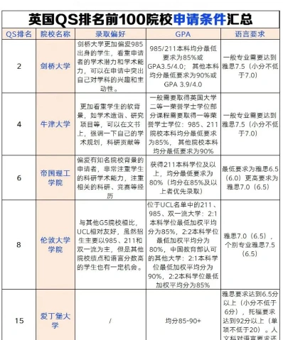 学生