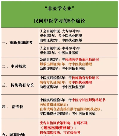 提供