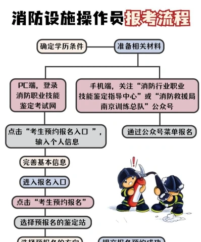 实践经验
