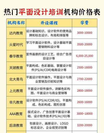 课程