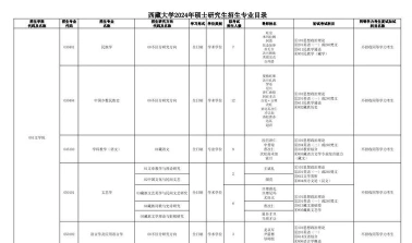 西藏大学