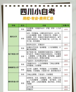 小自考