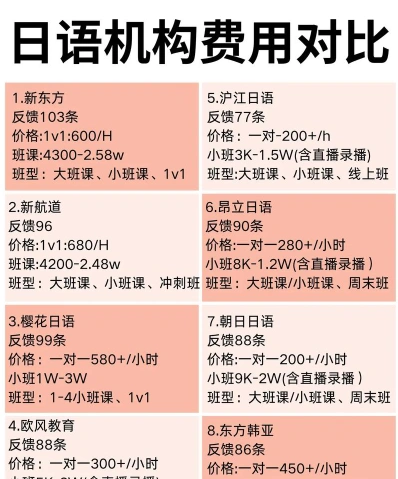 信息