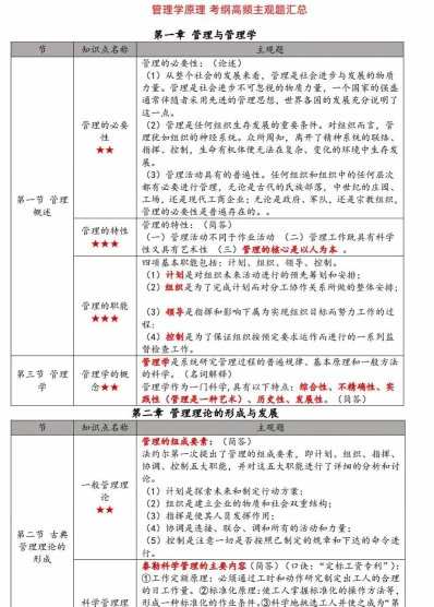 自考