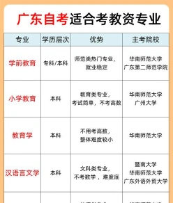 自考