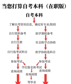 助学