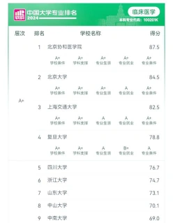 临床考研
