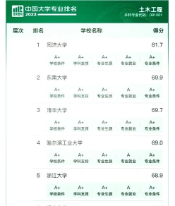 土木工程专业