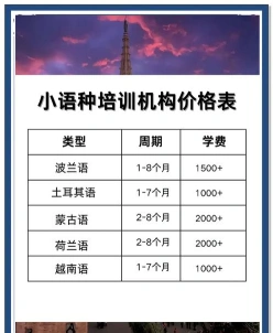 费用