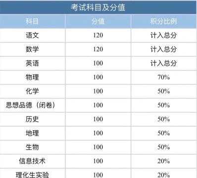 分数线