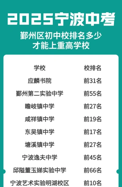 宁波
