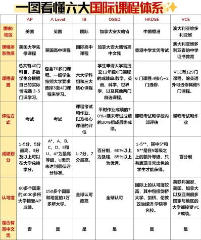 国际
