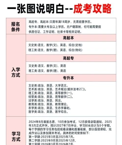 学历
