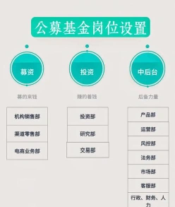 基金