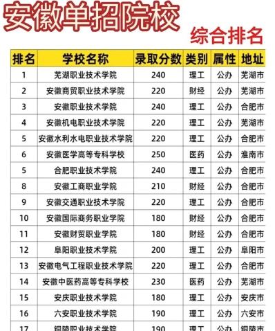 学院