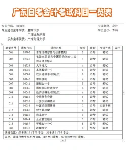 学分