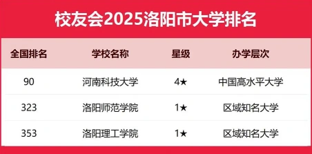 学院