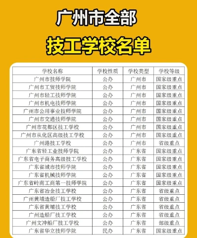 技师学院