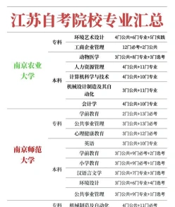 自考