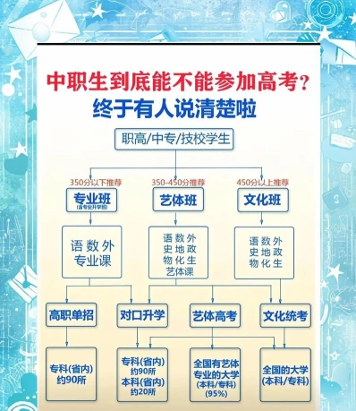课程