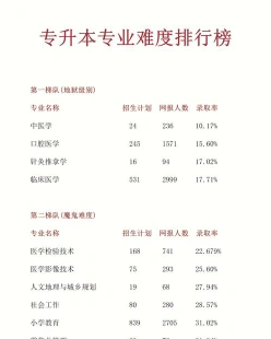 课程