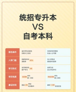 专业课