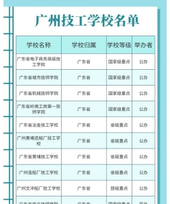 广州市